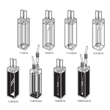 Type 71, 71B, 71F,72, 72B & 72F Flow cells. Standard and semi-micro